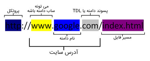 what is domain